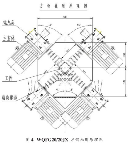 圖四、方坯拋丸清理機(jī)拋射原理圖